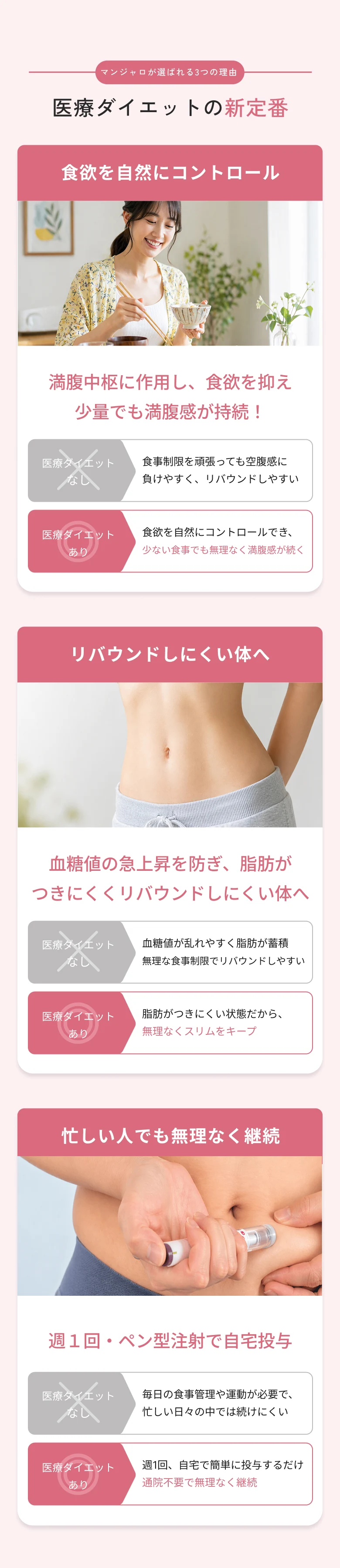 マンジャロが選ばれる3つの理由 医療ダイエットの新定番。①食欲を自然にコントロール ②リバウンドしにくい体へ ③忙しい人でも無理なく継続（週1回・ペン型注射・自宅投与）