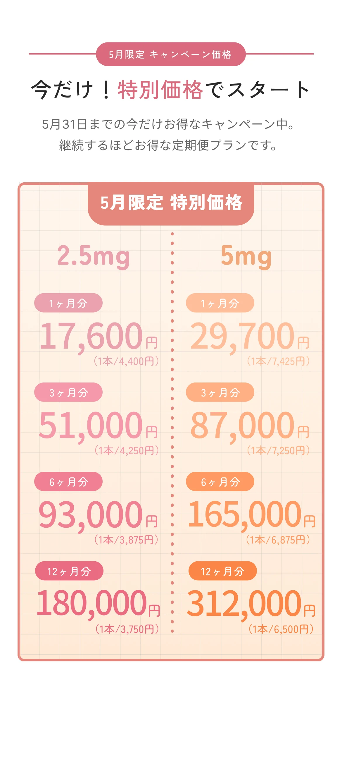 5月限定キャンペーン価格 今だけ！特別価格でスタート。5月31日まで。2.5mg：1ヶ月17,600円〜・12ヶ月180,000円。5mg：1ヶ月29,700円〜・12ヶ月312,000円。