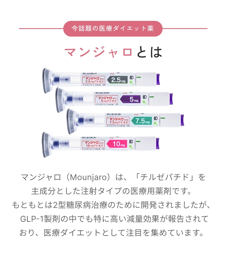 今話題の医療ダイエット薬 マンジャロとは。チルゼパチドを主成分とした注射タイプの医療用薬剤。2型糖尿病治療薬として開発。GLP-1製剤の中でも特に高い減量効果が報告。用量：2.5mg・5mg・7.5mg・10mg